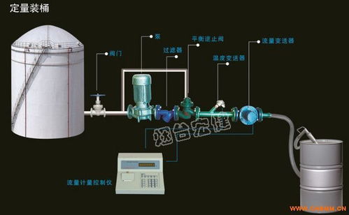 液體自動(dòng)化裝桶設(shè)備廠家、化工機(jī)械網(wǎng)與普通機(jī)械設(shè)備安裝服務(wù) 產(chǎn)業(yè)鏈的協(xié)同與機(jī)遇