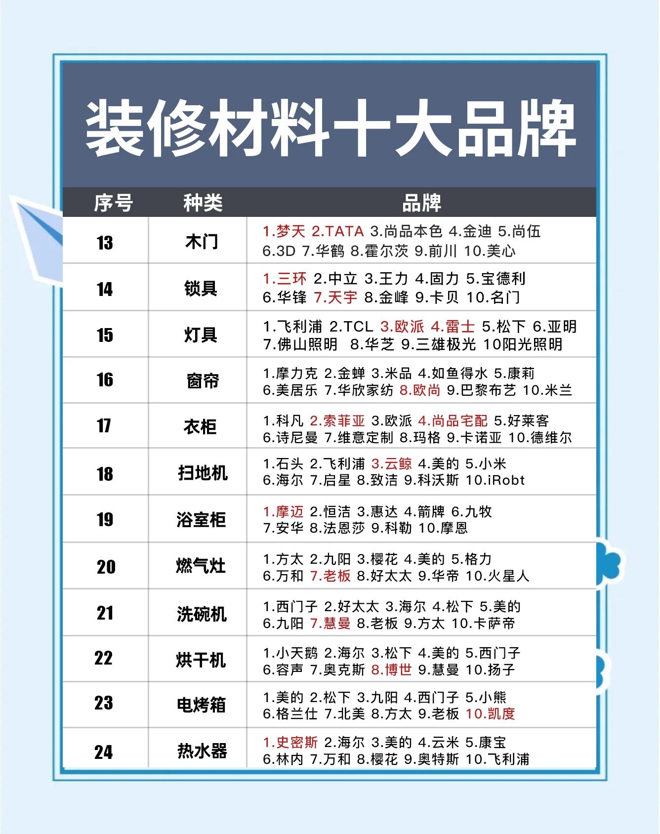 毛坯房裝修材料品牌清單 從水電到軟裝，一文囊括所有主材與輔材